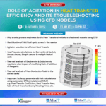 Role of Agitation in Heat Transfer Efficiency and Its Troubleshooting Using CFD Models